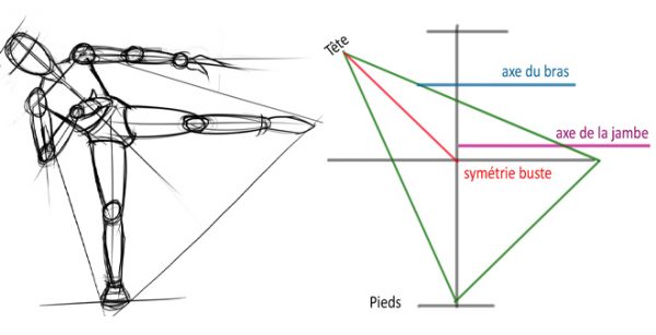 Tutoriel dessin : Apprendre à dessiner un personnage en mouvement par