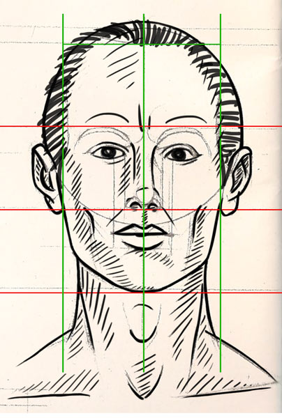 dessiner un visage de face avec les bonnes proportions