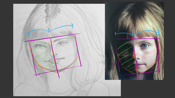 Erreur de perspective et de proportion en dessinant un visage de petite fille.